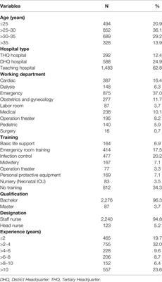 Serious Inadequacies in High Alert Medication-Related Knowledge Among Pakistani Nurses: Findings of a Large, Multicenter, Cross-sectional Survey